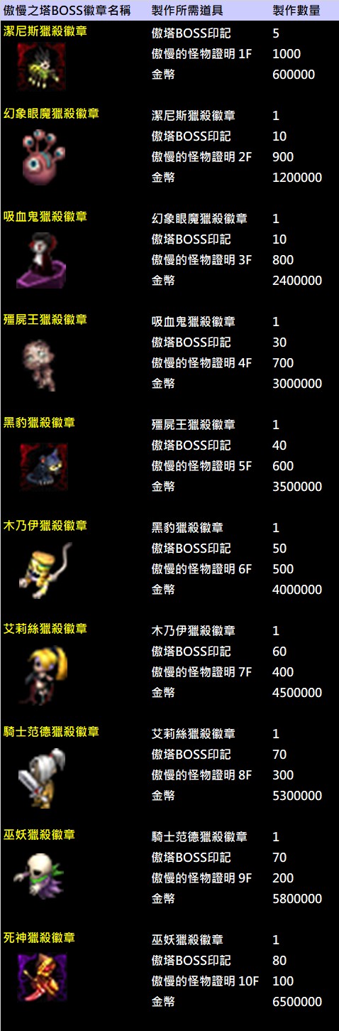 奧塔BOOS徽章製作說明.jpg