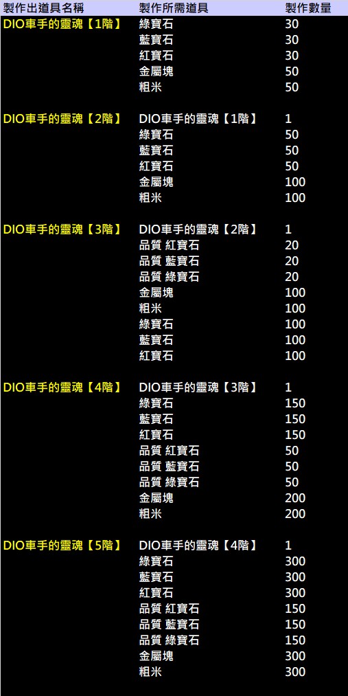 DIO車手的靈魂製作說明.jpg
