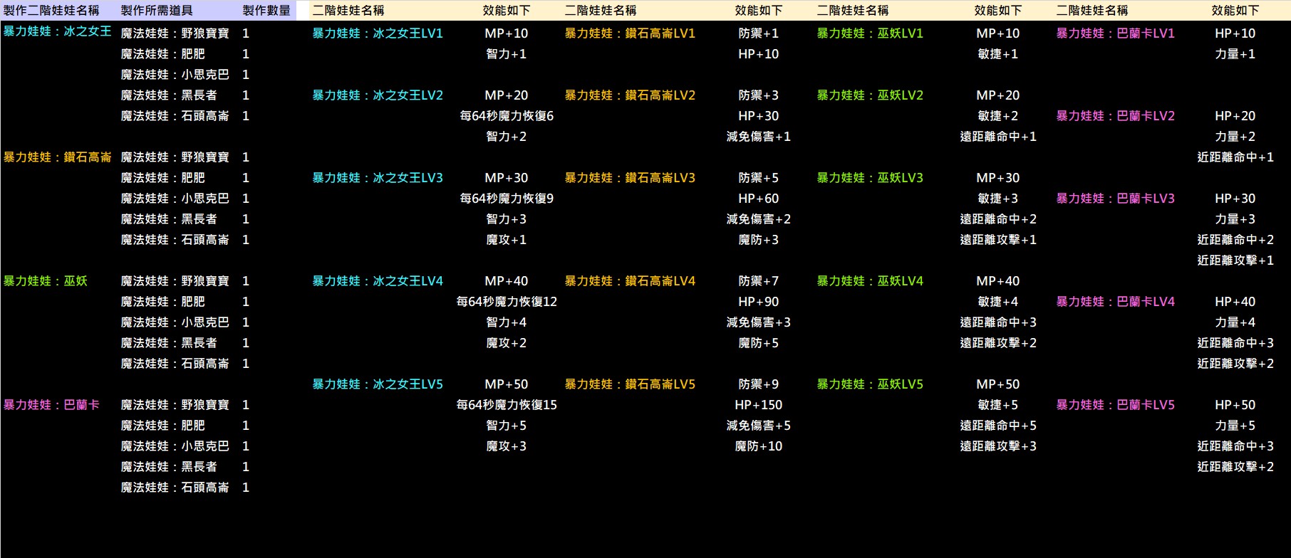 娃娃說明.jpg