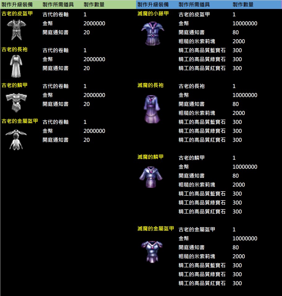 裝備升階說明.jpg