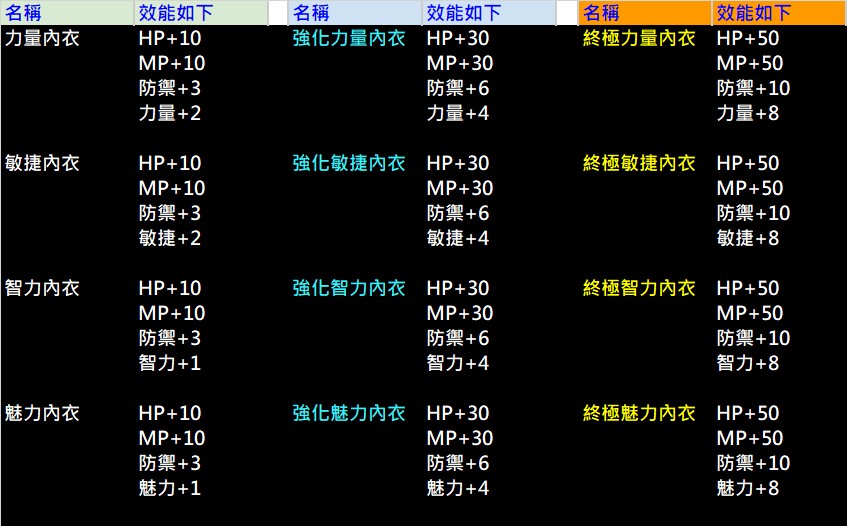 四屬性內衣素質說明.jpg