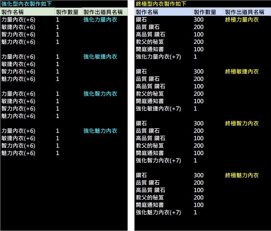 四屬內衣升階製作說明.jpg