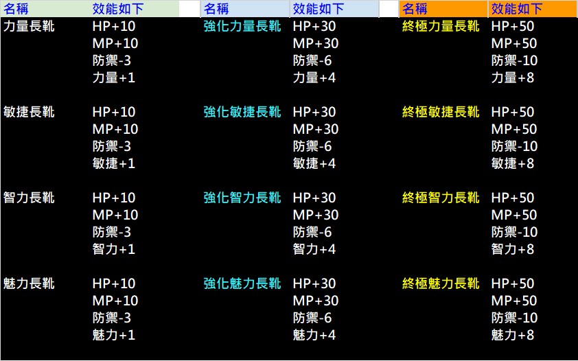四屬性長靴素質說明.jpg
