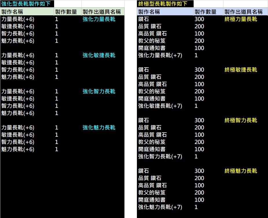 四屬長靴升階製作說明.jpg